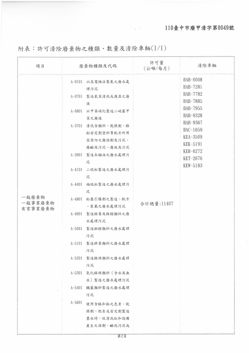 東京許可證(新)115.05.08-120.07.08-圖片-1